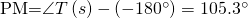 $PM=\angle T\left(s\right) - \left(-180^{\circ}\right)=105.3^{\circ}$