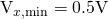 $V_{x,\min}=0.5\mathrm{V}$