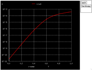 Tutorial: Using Ngspice | Microelectronics And Microprocessors Laboratory